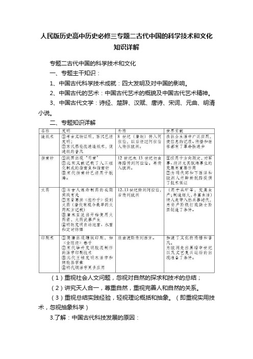 人民版历史高中历史必修三专题二古代中国的科学技术和文化知识详解