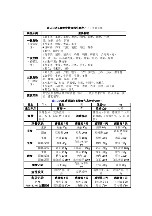 日常饮食常见发物表