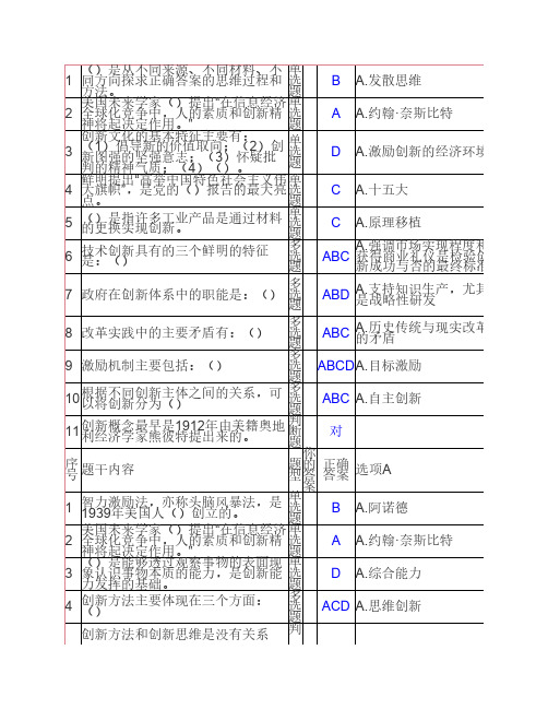 2013继续教育《创新理论与实    践概论》试题百分百正确答案