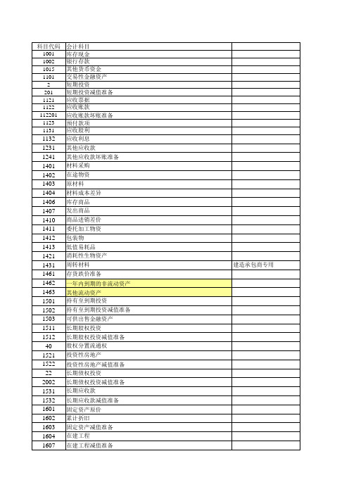 会计科目代码