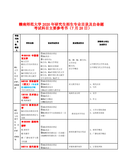 赣南师范大学2020年研究生招生专业目录及自命题考试科目主要参考书.doc