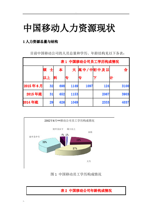 某移动公司的人力资源现状与分析