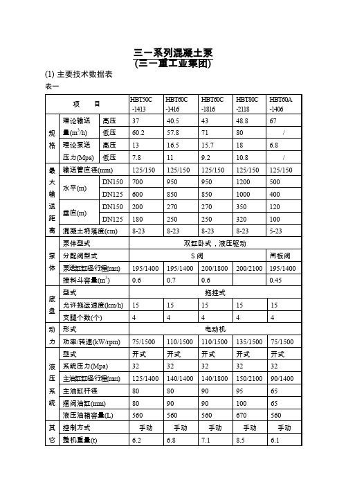 04三一泵性能参数