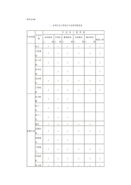 水利行业设计资质承揽范围