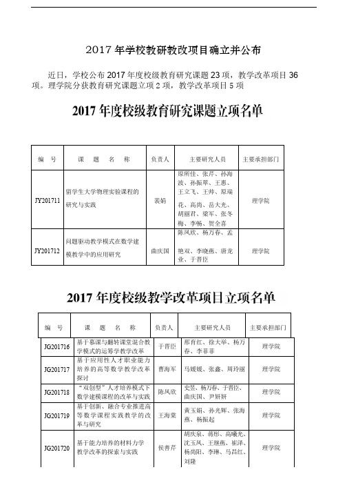 2017年学校教研教改项目确立并公布