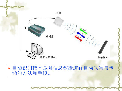 物联网技术案例教程之自动识别技术