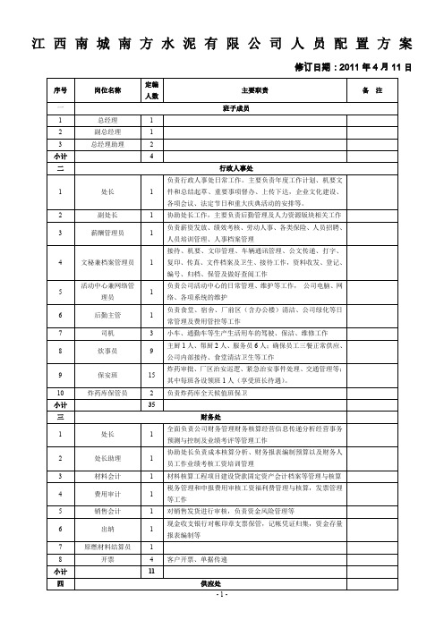 最终江西南城南方水泥有限公司人员配置方案