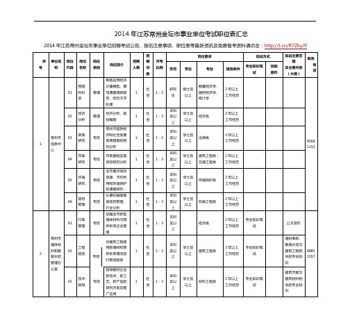 X年江苏常州金坛市事业单位考试职位表汇总