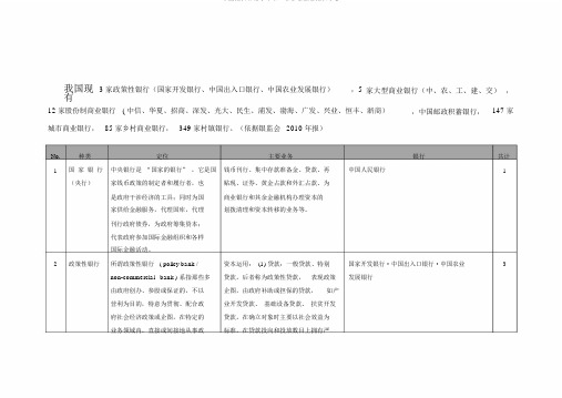 中国银行分类含定义、业务类型及银行名称