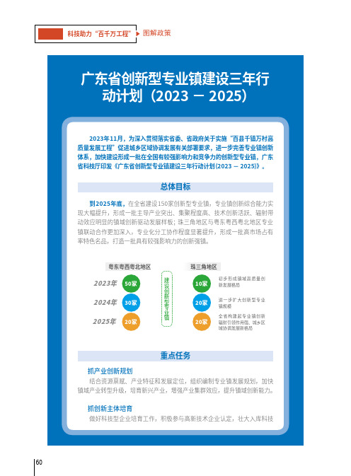 广东省创新型专业镇建设三年行动计划（2023_－_2025）