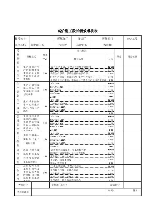 高炉工段副工长绩效考核表