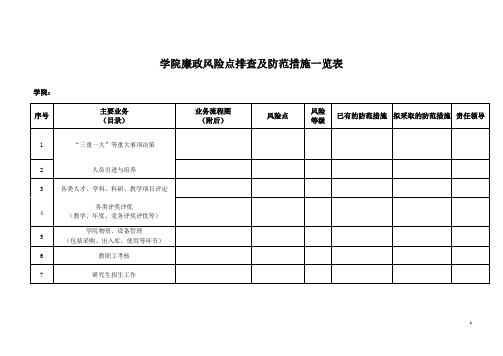 学院廉政风险点排查及防范措施一览表