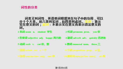 英语词性分类及用法包含单词变化规则PPT课件