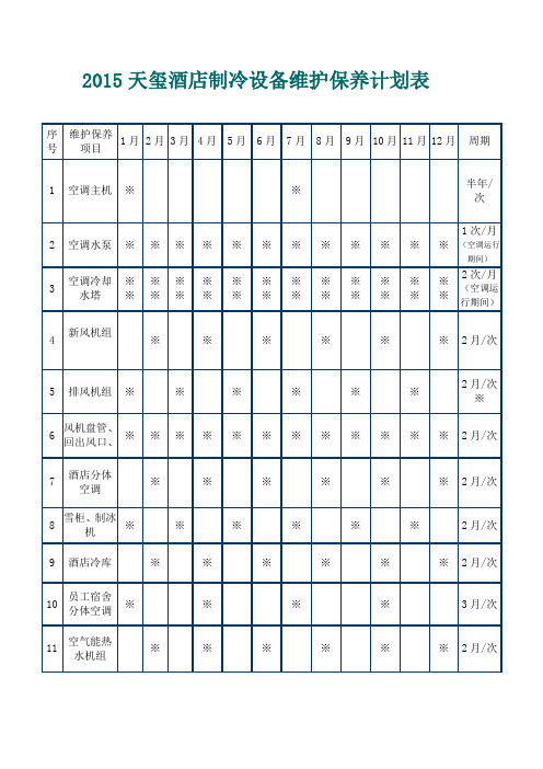 2015酒店工程部设备维护保养计划.doc