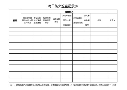 每日防火巡查记录表