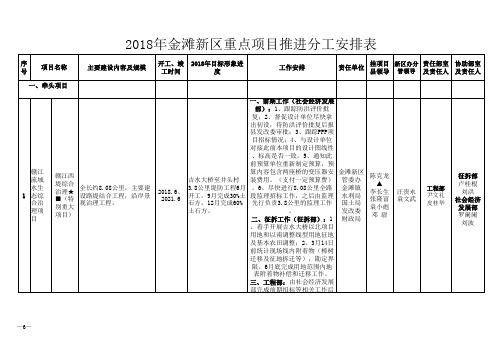 2018年重点项目推进分工安排表101010