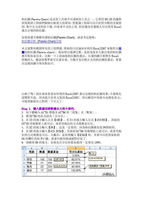 柏拉图(Pareto Chart)