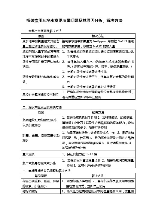 瓶装饮用纯净水常见质量问题及其原因分析[2].