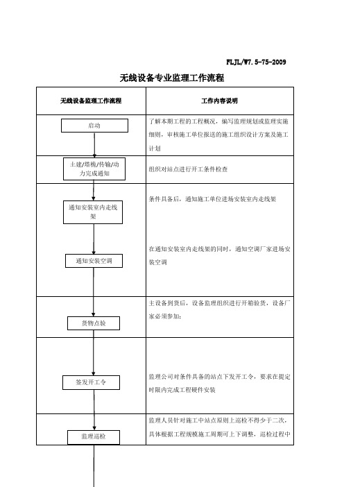 无线设备专业监理工作流程及质量控制点