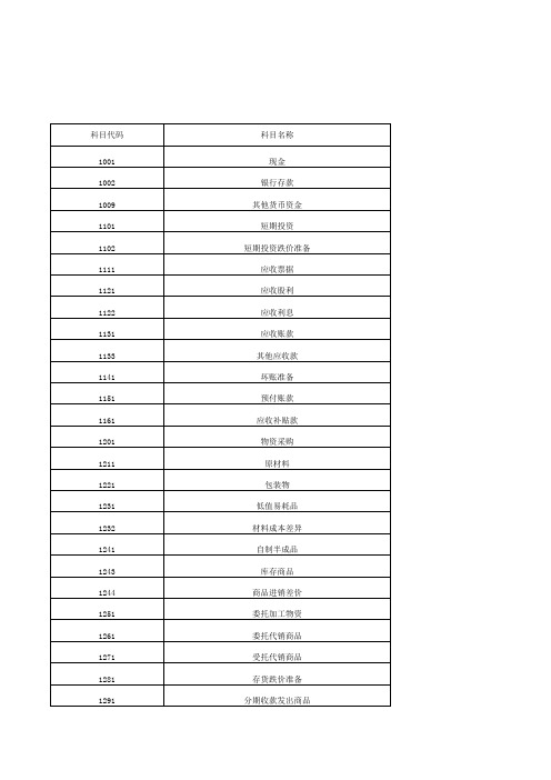 会计电算化科目代码表