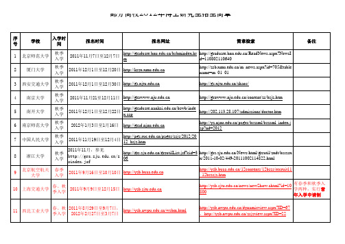 部分高校2012年博士研究生招生简章