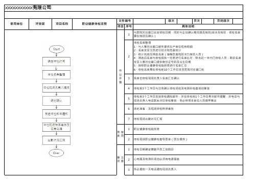 职业健康体检SOP