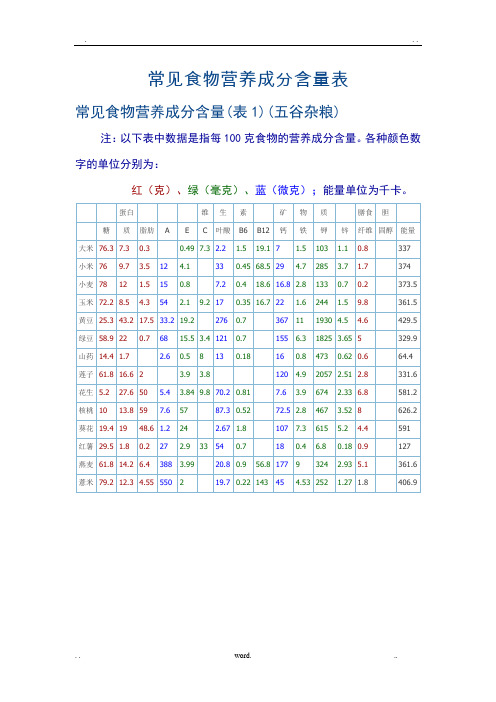 常见食物营养成分含量表