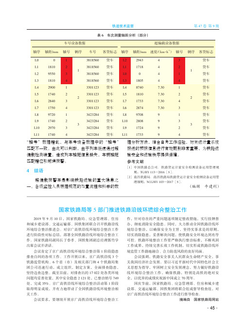 国家铁路局等5部门推进铁路沿线环境综合整治工作