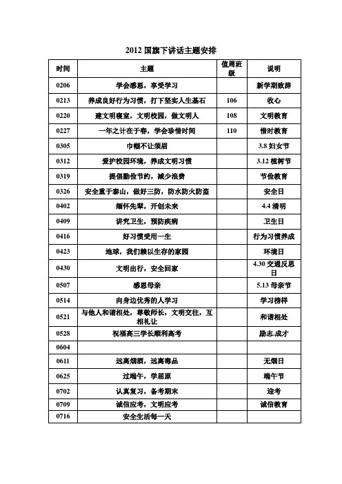 2012春国旗下讲话主题