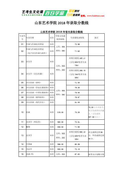 山东艺术学院2018年录取分数线