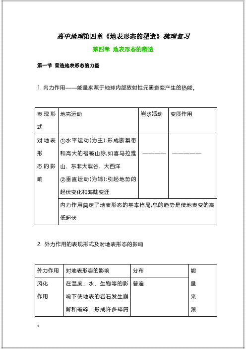 高中地理第四章《地表形态的塑造》梳理复习