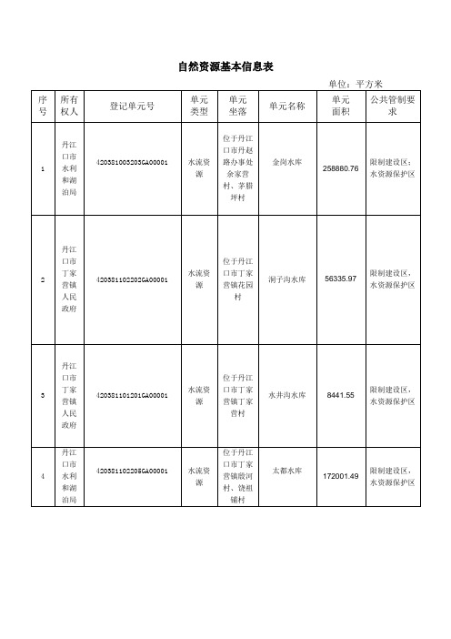 自然资源基本信息表