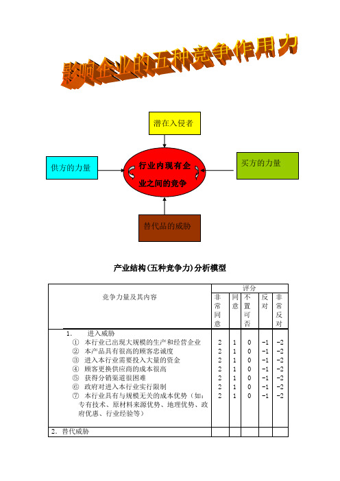 影响企业的五种竞争作用力