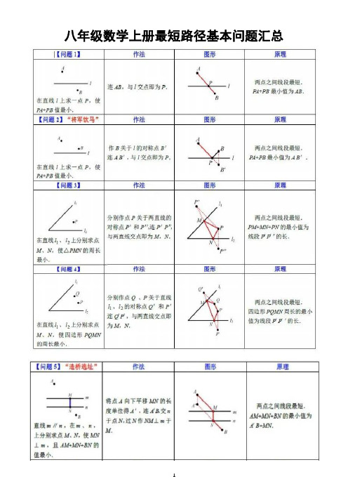 初中数学八年级上册最短路径基本问题整理汇总(共12个-考试必考)