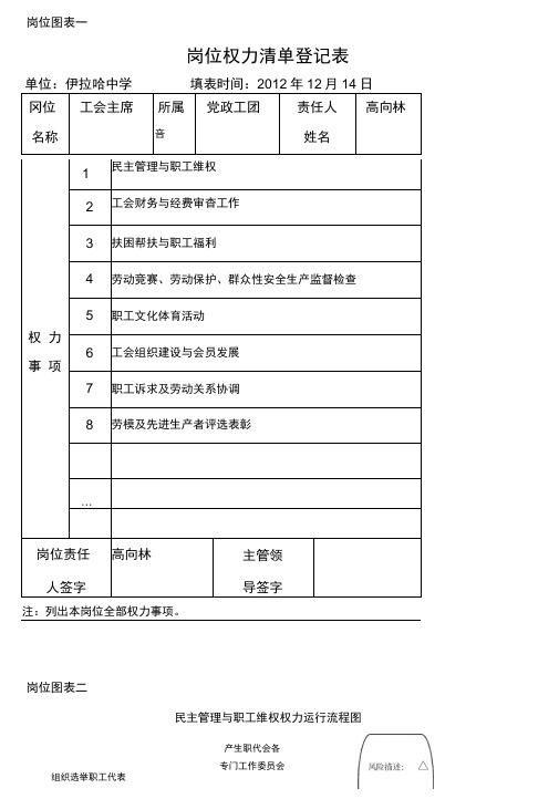 学校工会主席岗位廉政风险