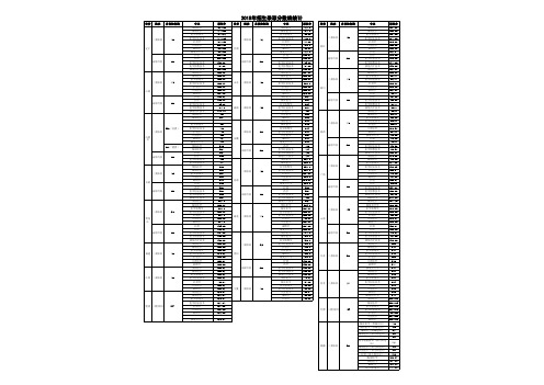 2015招生录取分数线_11_23