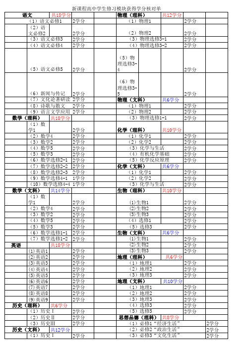 新课程高中修习模块及学分统计表