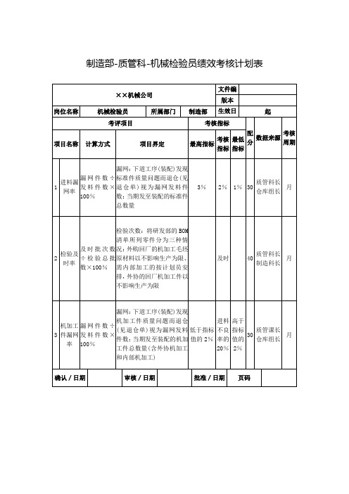 质管科-机械检验员绩效考核计划表【机械制造企业】