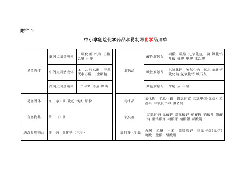 中小学危险化学药品和易制毒化学品清单