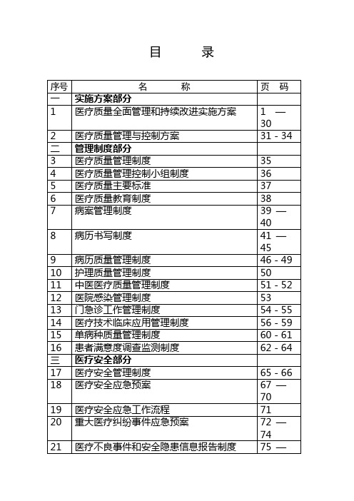 医疗质量管理材料汇编