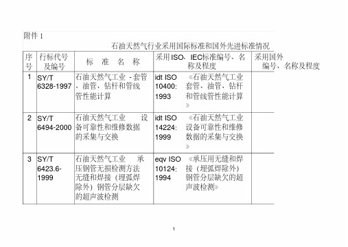 天然石油气标准目录汇编