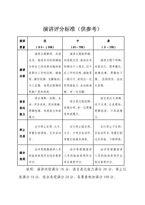 演讲评分标准(供参考)