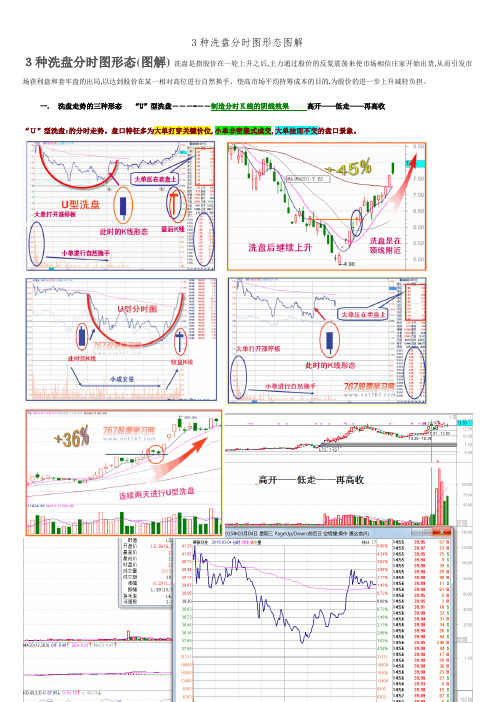 3种洗盘分时图形态图解