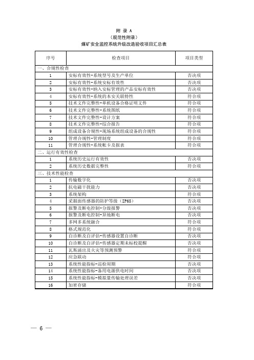 煤矿安全监控系统升级改造验收项目汇总表