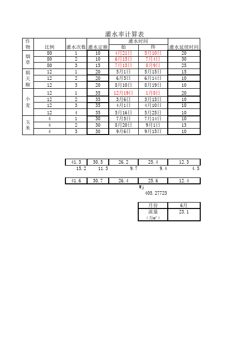 灌水率计算表