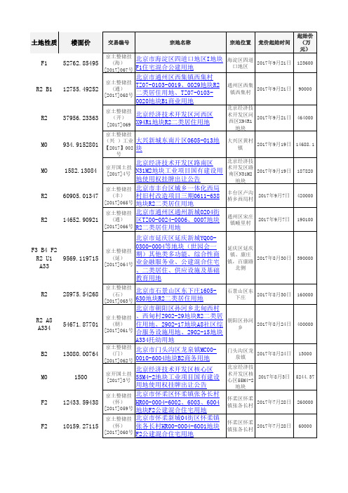 2016-2017年北京市土地成交信息汇总