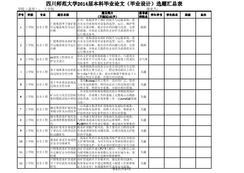 四川师范大学 工学院 2014届本科毕业论文(毕业设计)征题汇总表(学生选题)