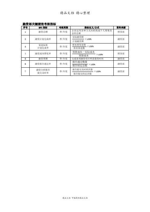 融资部关键绩效考核指标