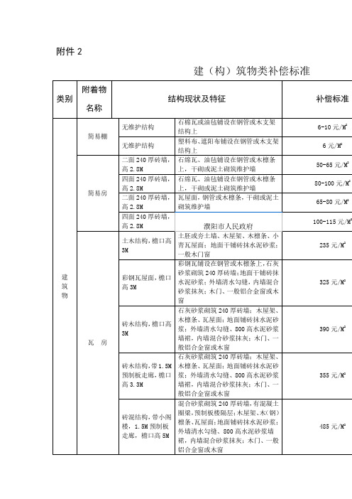 拆迁补偿标准