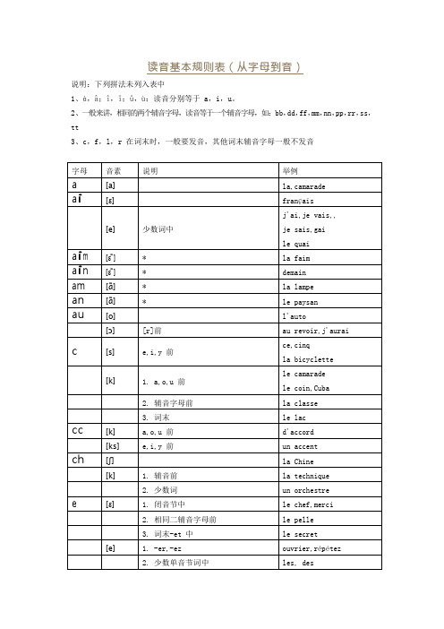 法语读音基本规则表(从字母到音)(可编辑修改word版)